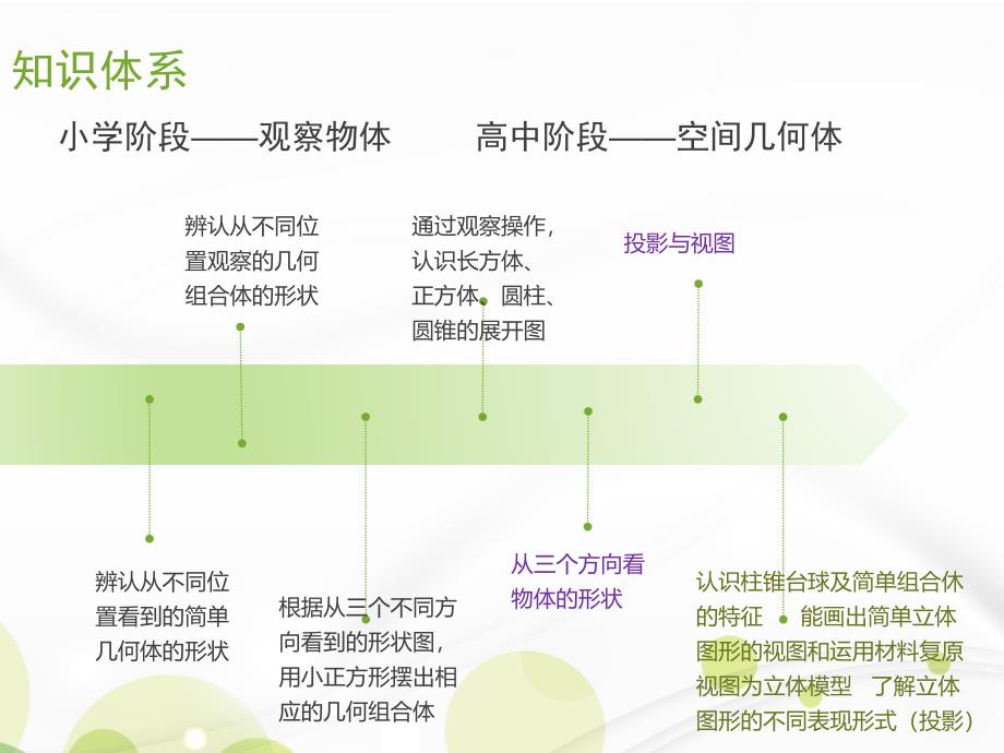 《投影与视图》教学思考(7427)_第3页