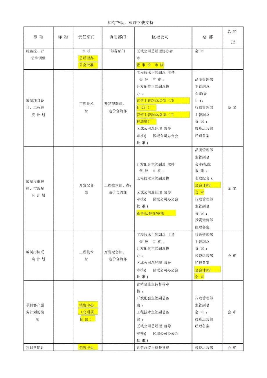 项目总体计划制定管理流程北顶_第5页