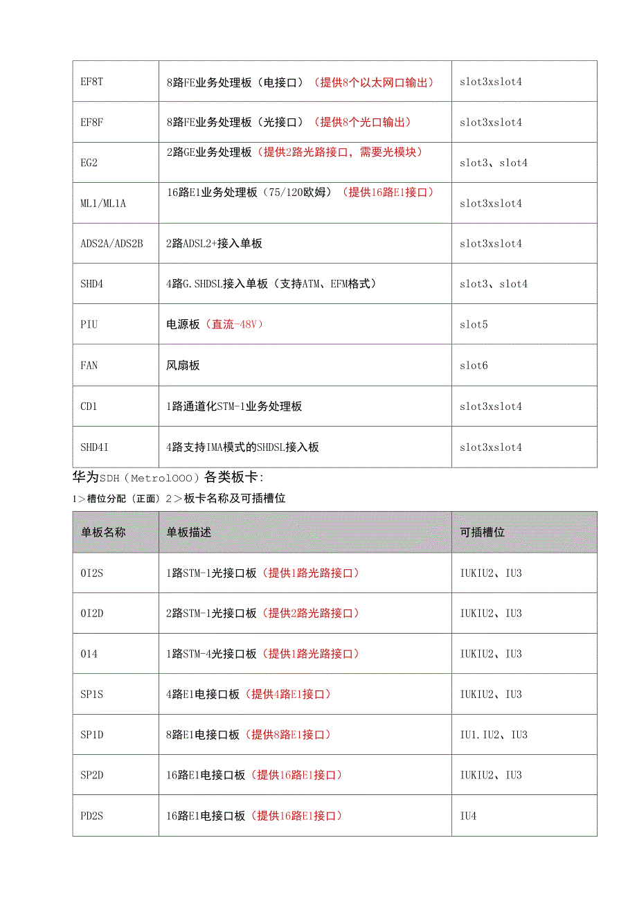 SDHPTN传输设备板卡介绍_第3页