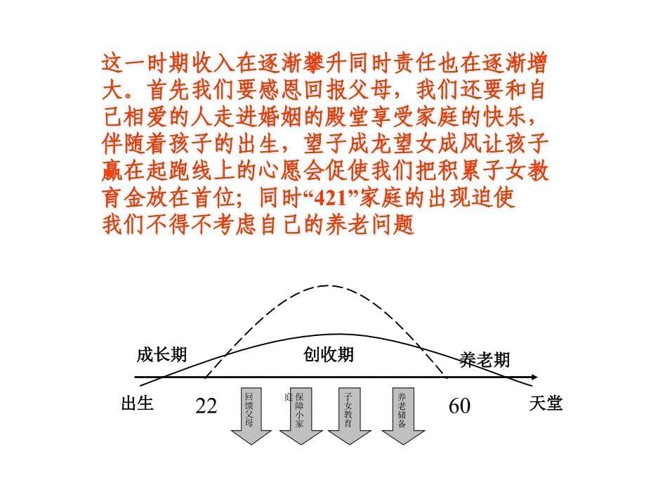 画图谈保险草帽图_第5页