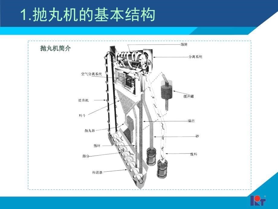 抛丸清理机使用与维护_第5页