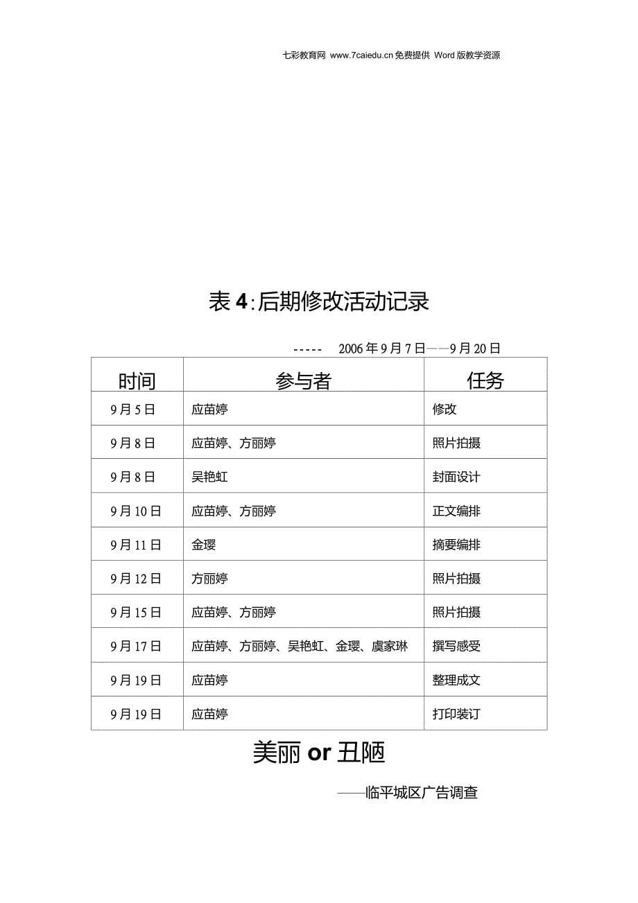 综合实践活动《美丽or丑陋》临平城区广告调查讲解_第5页