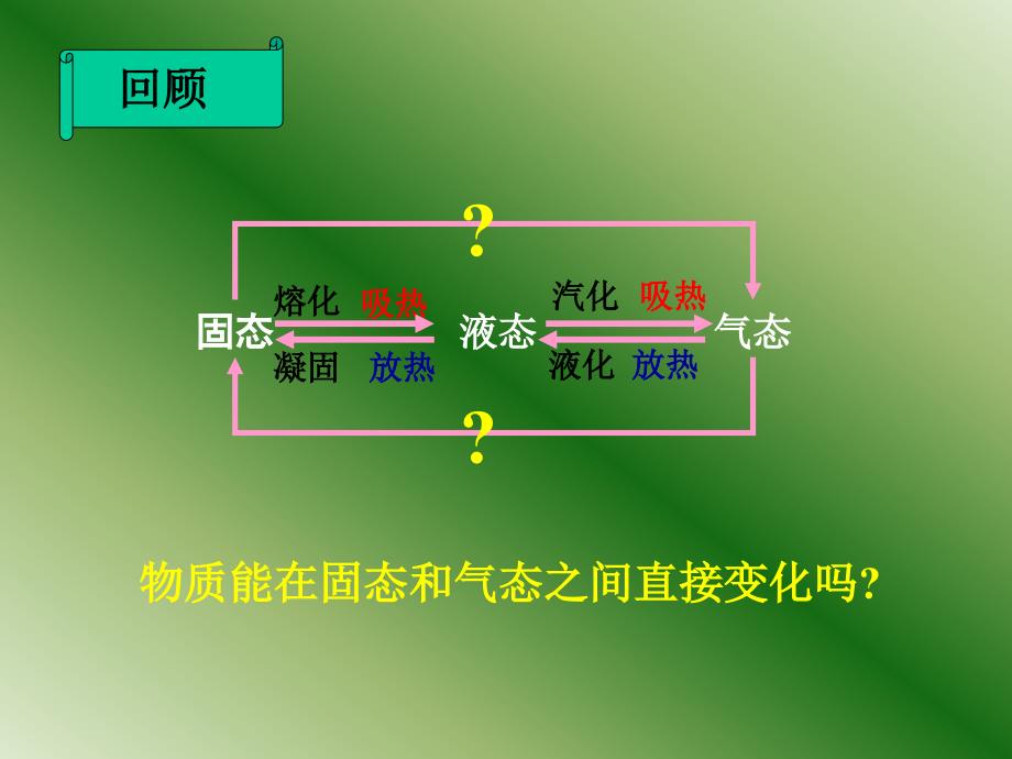 四 升华和凝华 人教版新教材同步教学课件第四章 物态变化_第2页