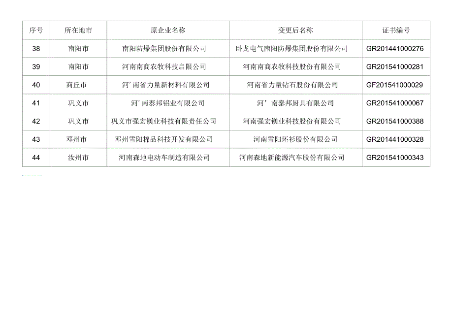 更名流程征求意见稿_第4页