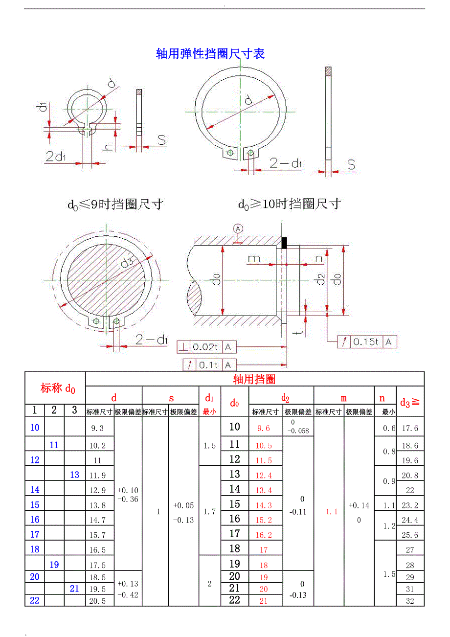 卡簧规格尺寸-WORD版_第1页