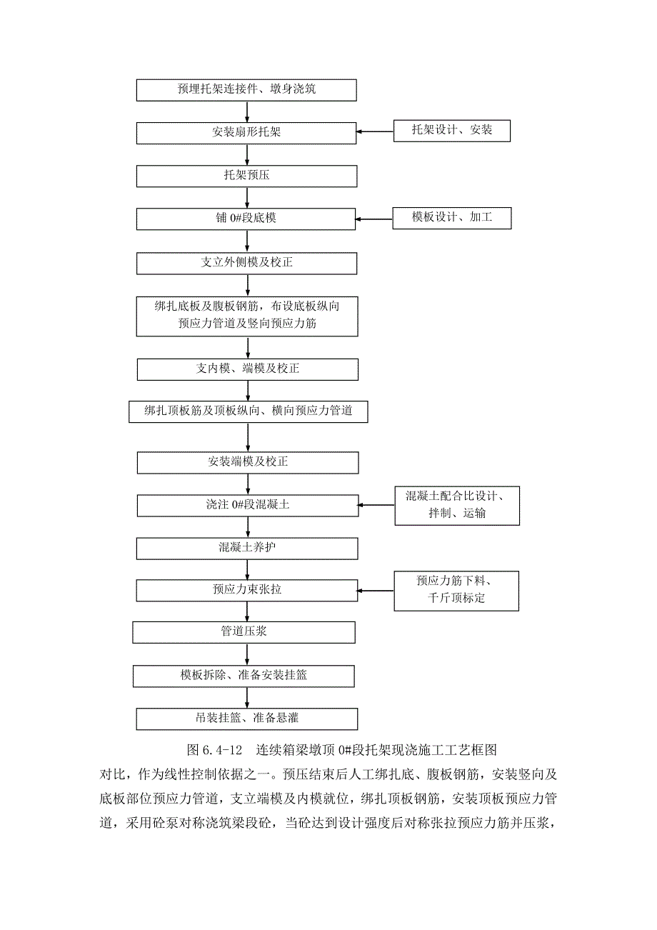 挂篮悬灌法施工连续箱梁施工方案_第4页