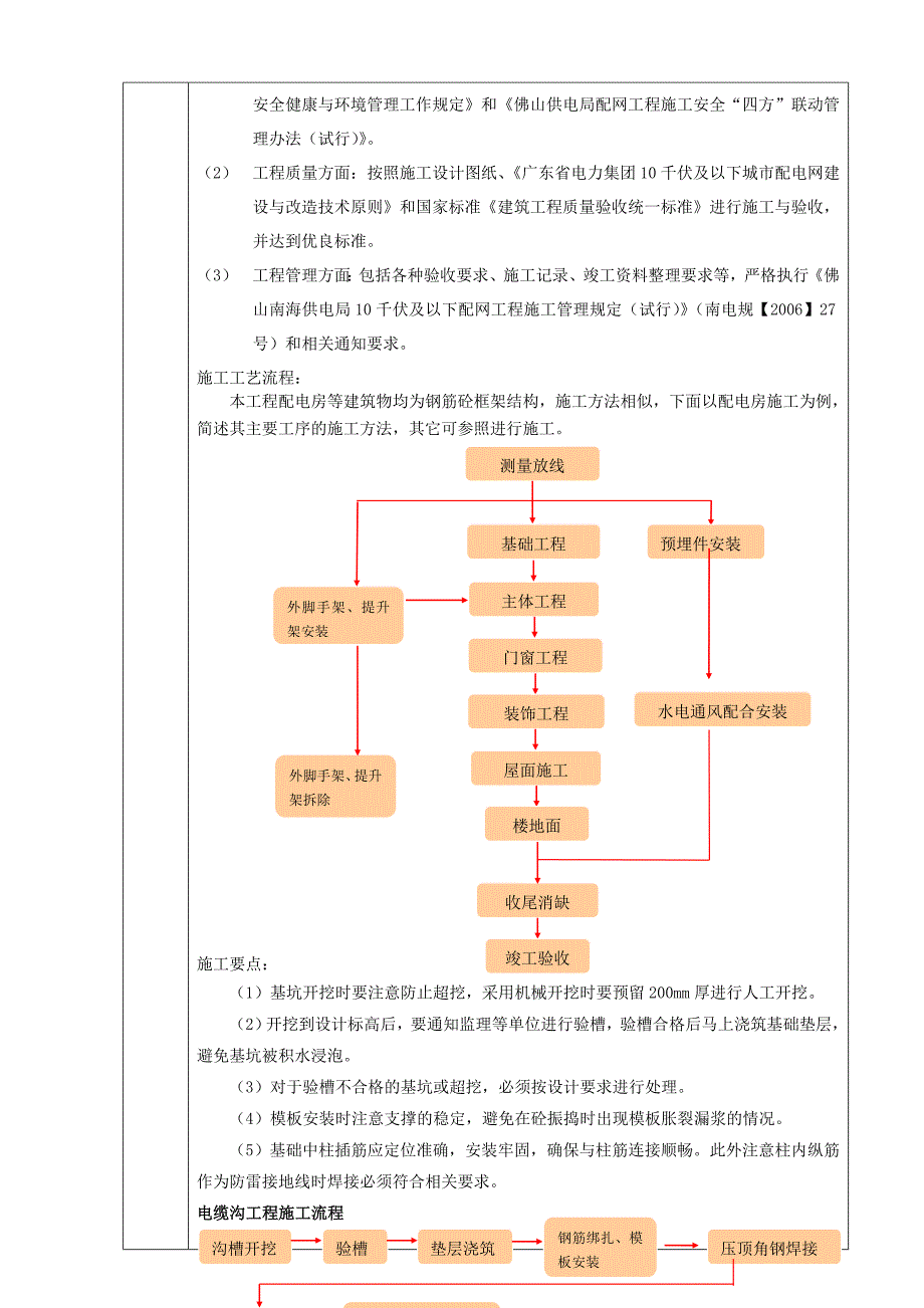 安全技术交底.doc_第3页