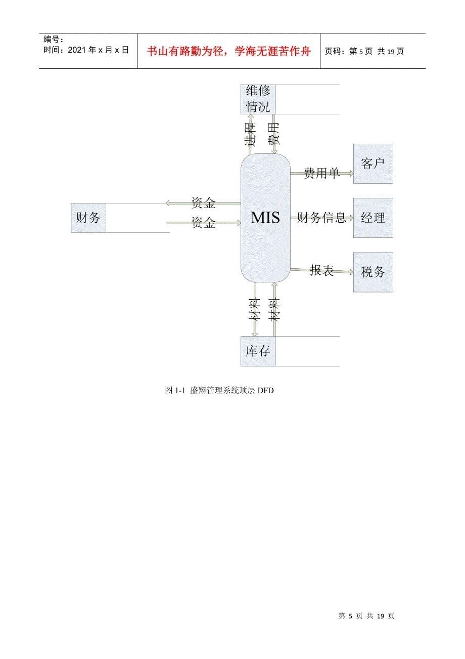 盛翔汽车修理公司管理信息系统开发_第5页