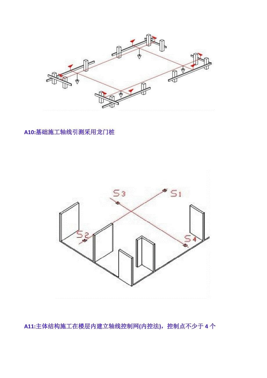 建筑工程测量放线标准做法图示汇编_第5页