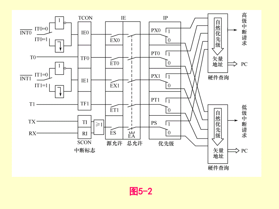 AT89C51单片机的中断系统_第4页