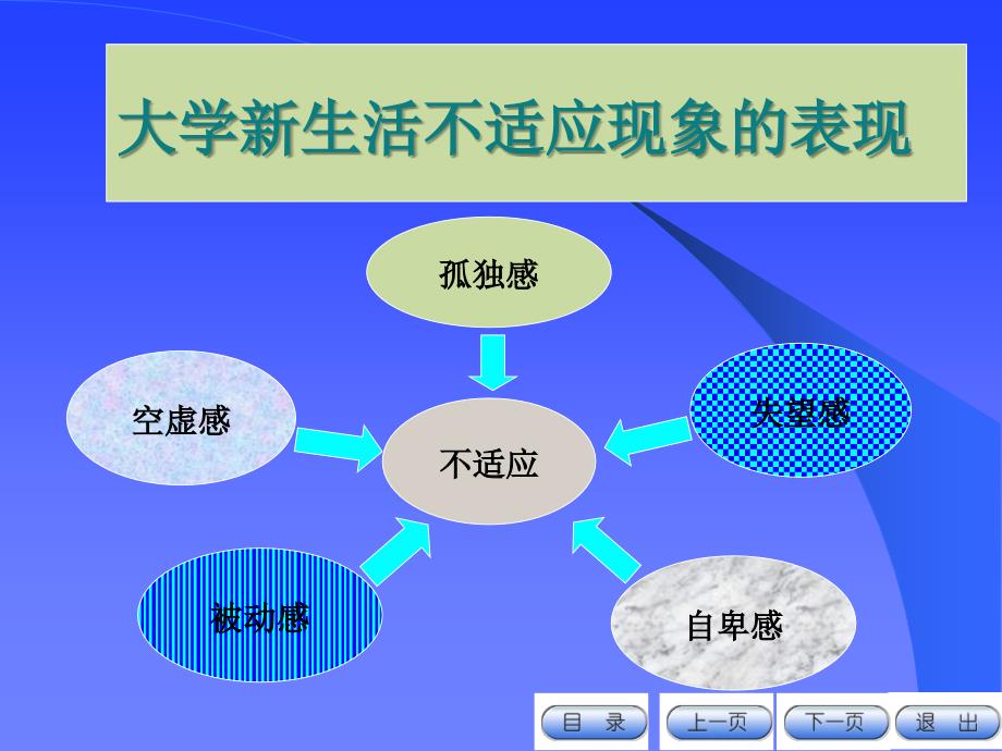 绪论珍惜大学生活开拓新的境界_第3页