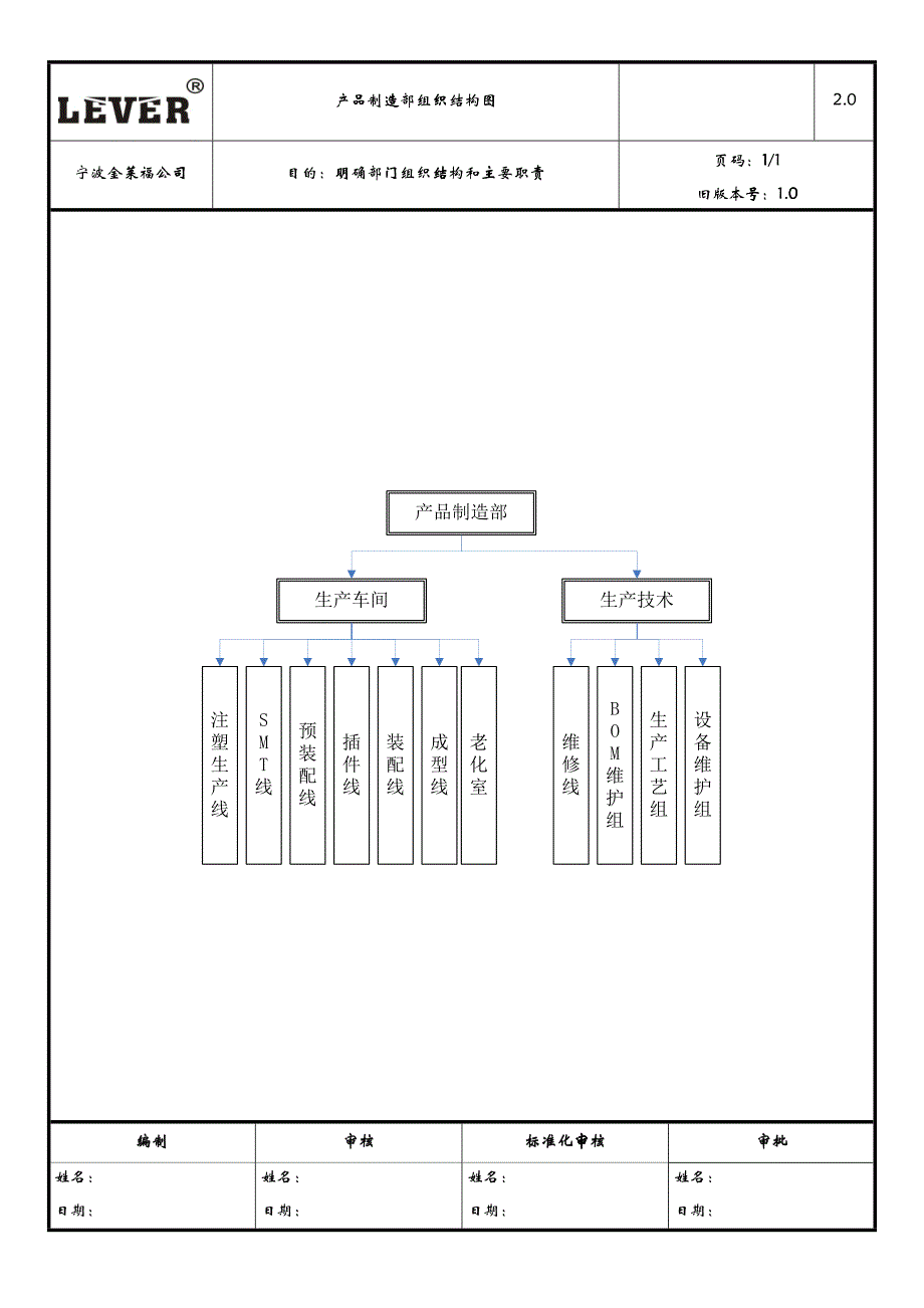 产品制造部职能说明书_第2页