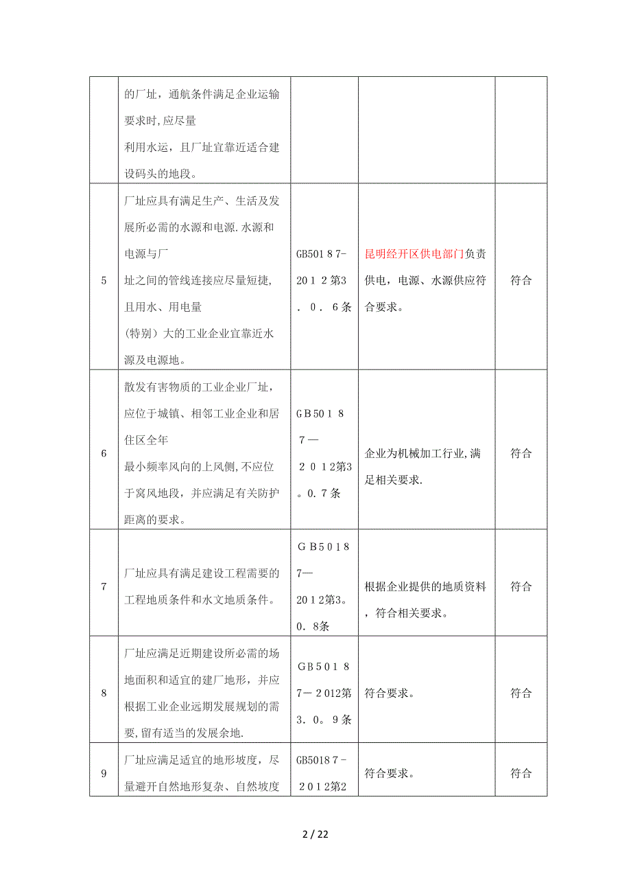 工贸企业安全检查表(模板).doc_第2页