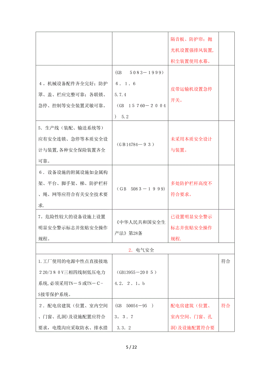 工贸企业安全检查表(模板).doc_第5页