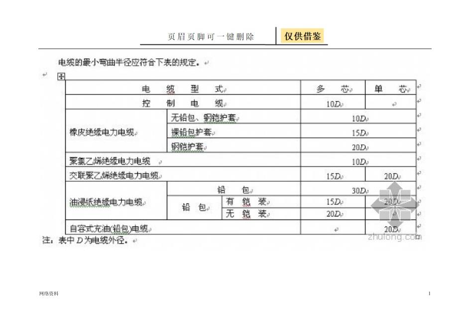 电缆的弯曲半径【研究材料】_第1页