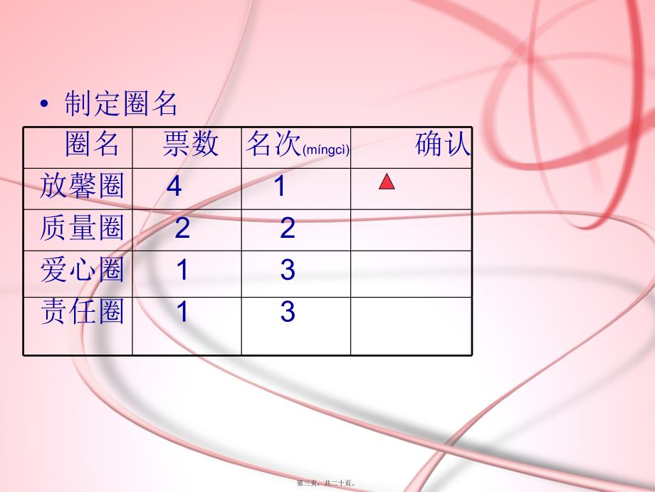 医学专题—消供应室品管圈_第3页