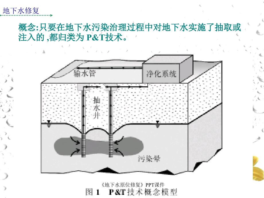 地下水原位修复课件_第2页