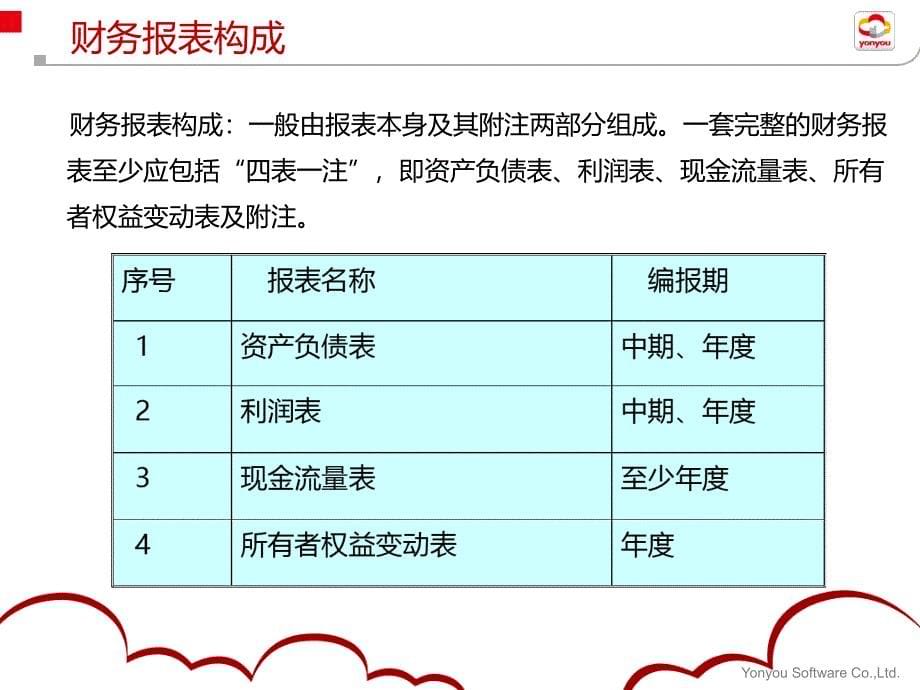 财务报表及分析精编版_第5页