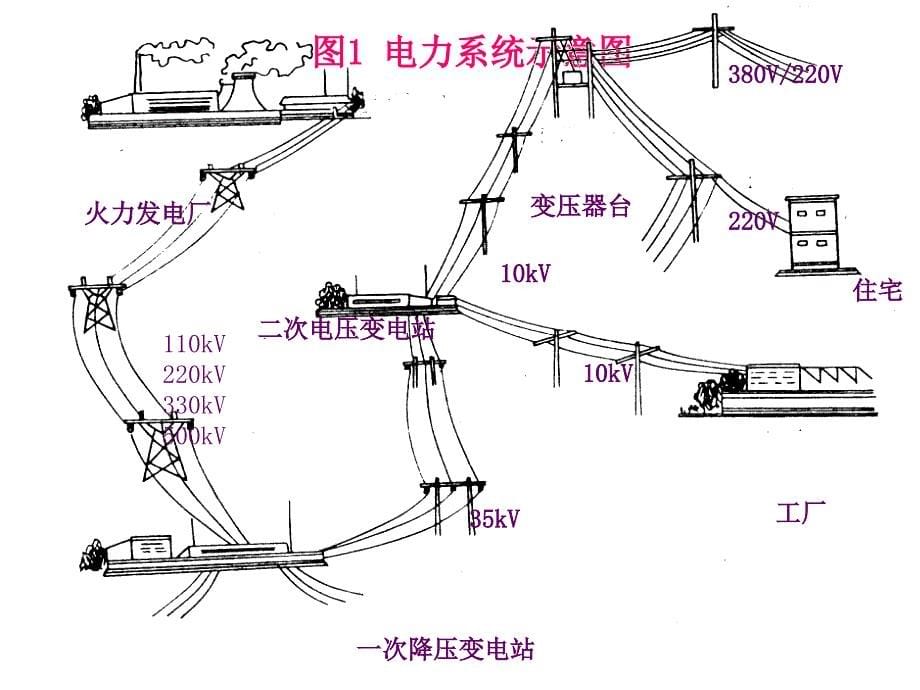 电力牵引供电系统概述.ppt_第5页