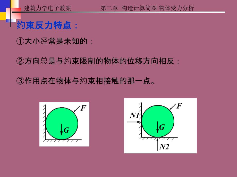 建筑力学第二章结构计算简图物体的受力分析ppt课件_第4页