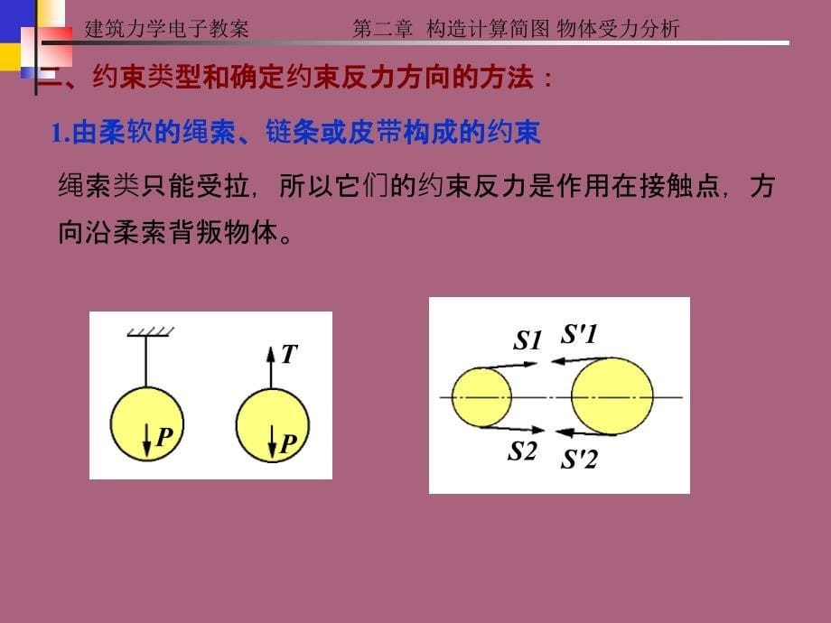 建筑力学第二章结构计算简图物体的受力分析ppt课件_第5页