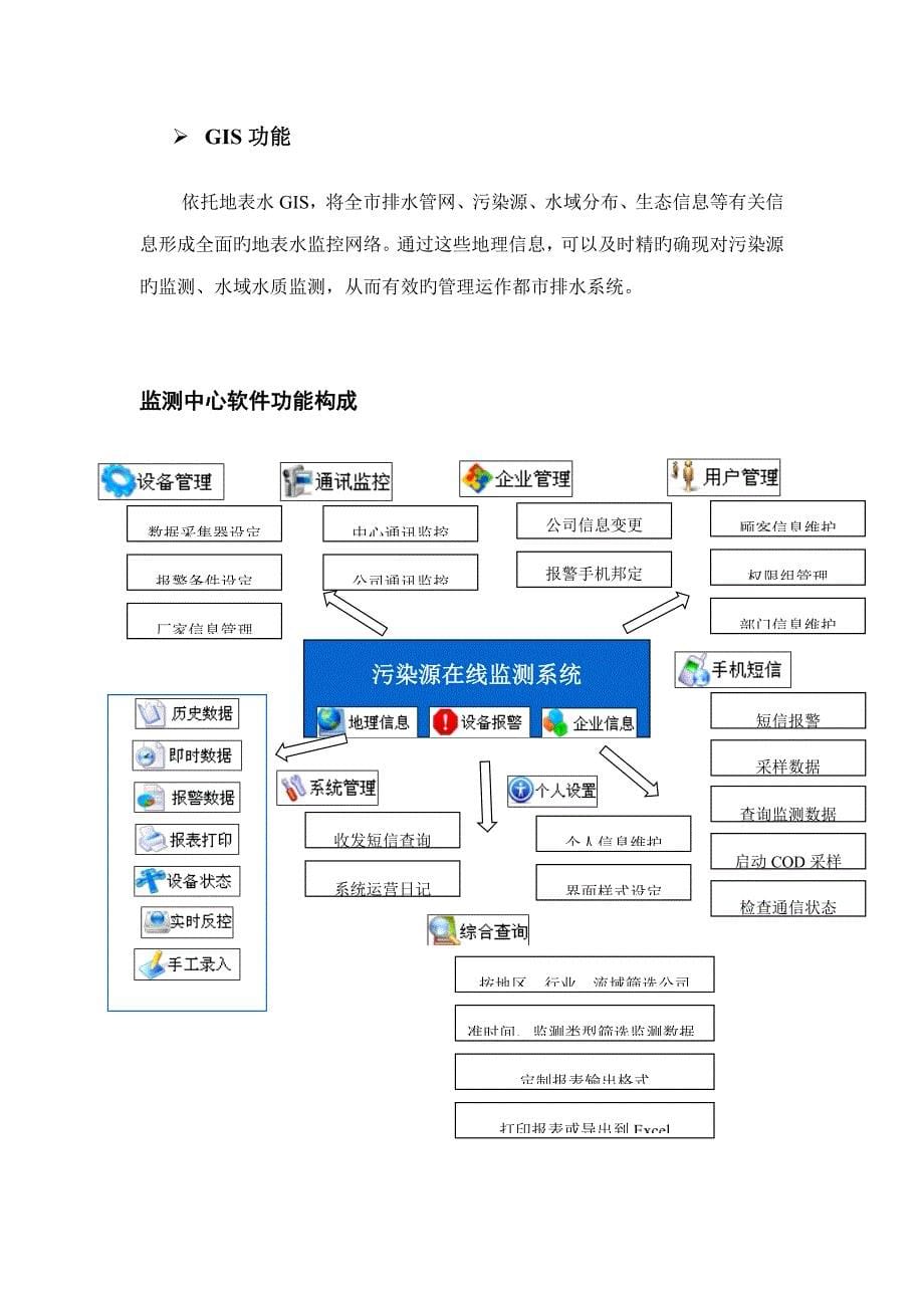 污染源在线监测系统建设专题方案_第5页