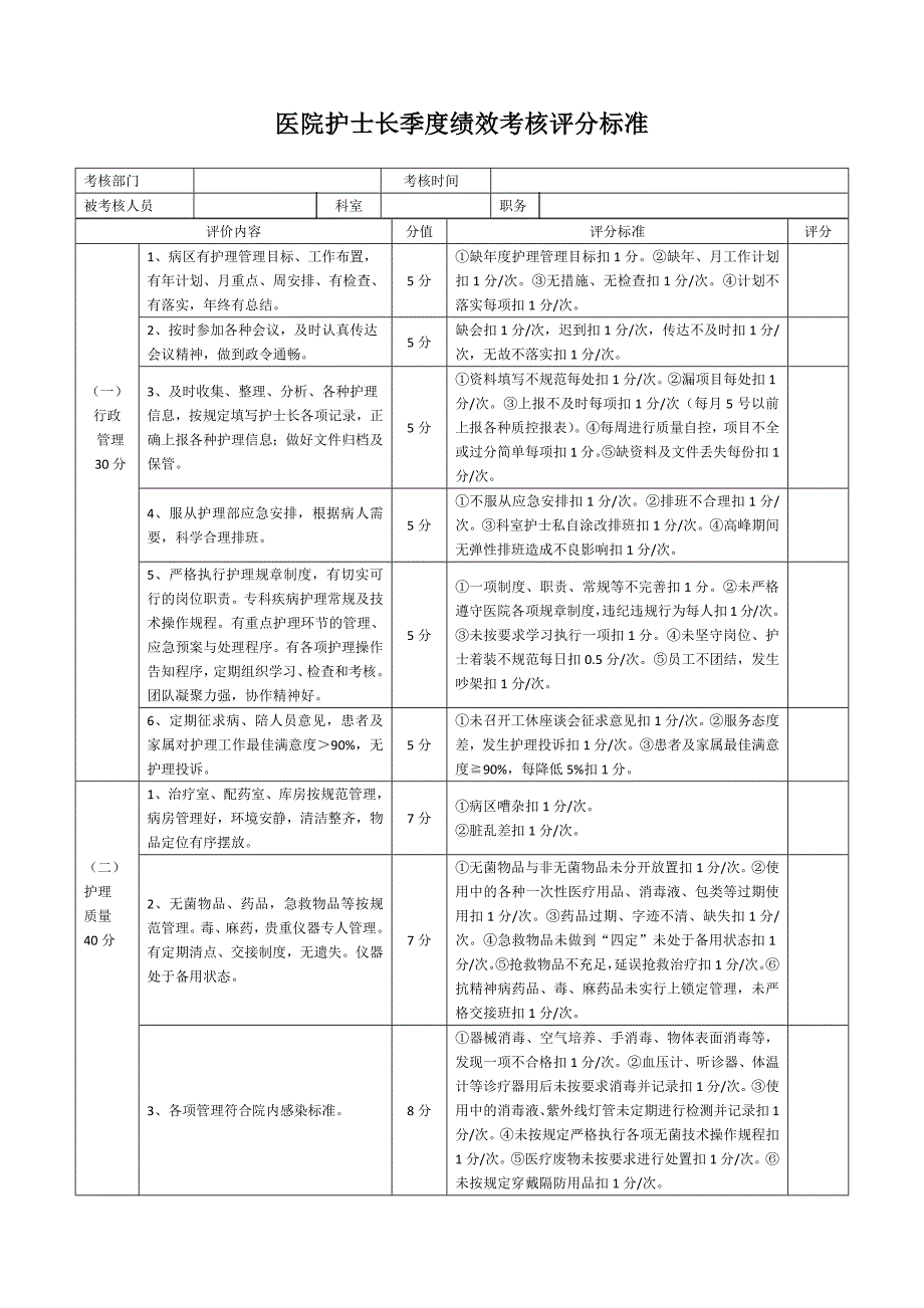 医院护士长绩效考核表.doc_第1页