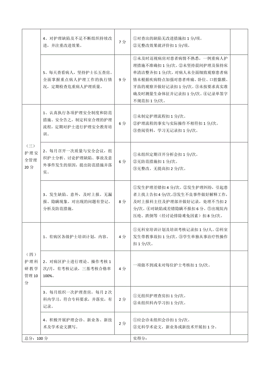 医院护士长绩效考核表.doc_第2页