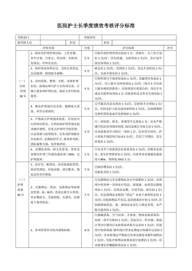 医院护士长绩效考核表.doc