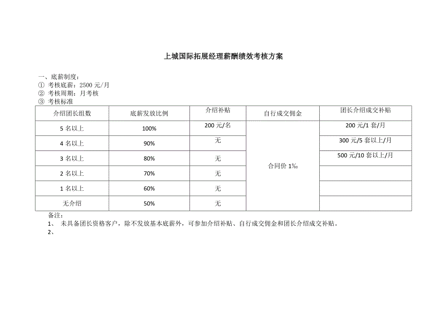 上城国际拓展经理薪酬绩效考核方案20131110.doc_第1页