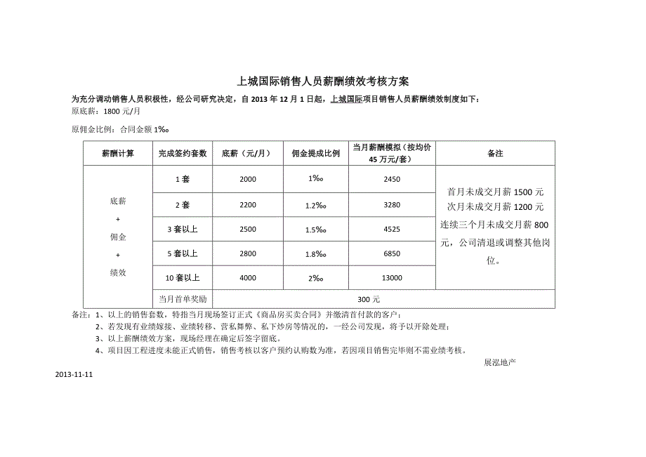 上城国际拓展经理薪酬绩效考核方案20131110.doc_第2页