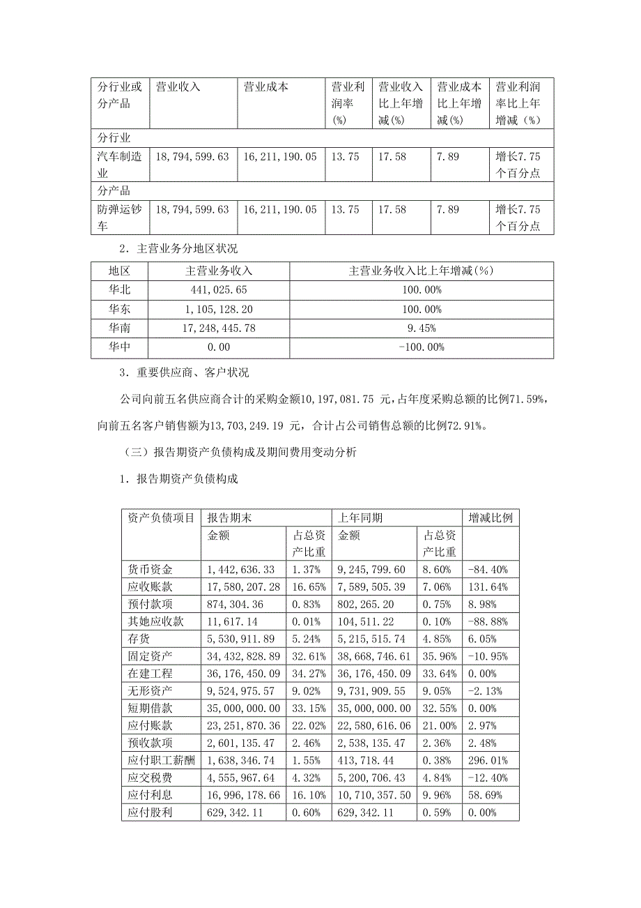 广州汽车工业公司年报资料_第2页