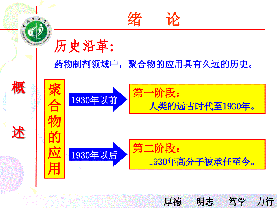 药用高分子材料学绪论课件_第4页