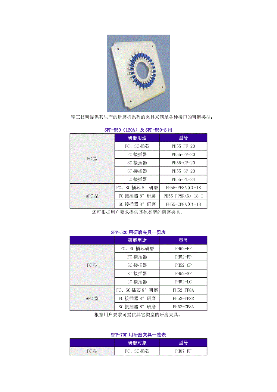 光纤研磨分类知识.doc_第3页