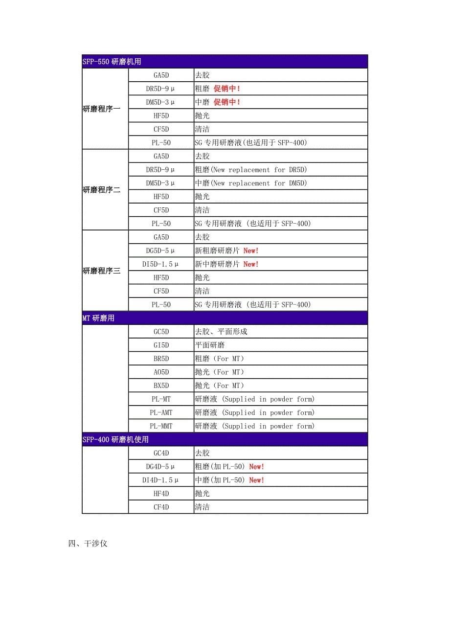 光纤研磨分类知识.doc_第5页