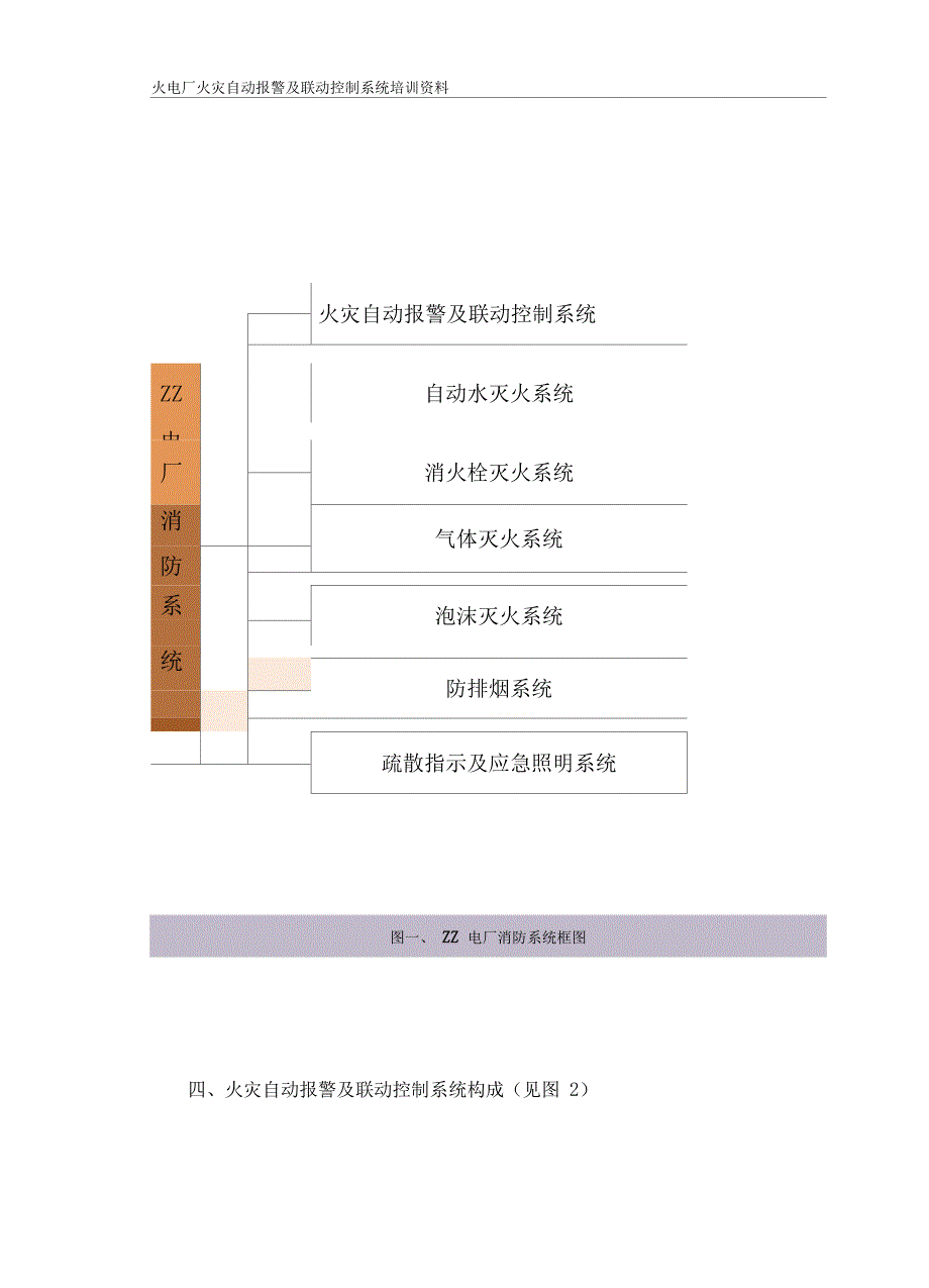 火电厂火灾自动报警及联动控制系统培训资料讲解_第4页