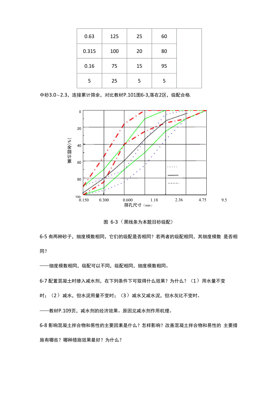 土木工程材料题目解答_第3页