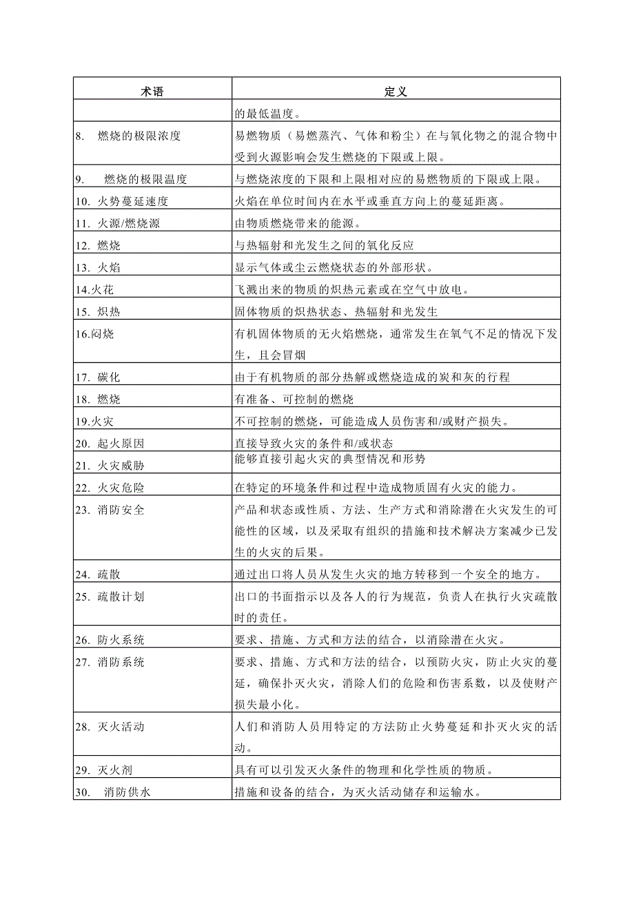 TCVN-2622-越南建筑防火规范(中文版)_第3页