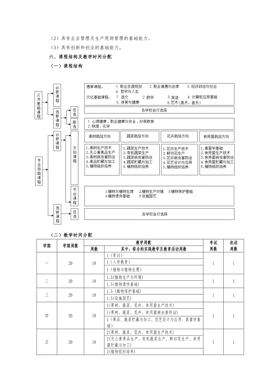 果蔬花卉生产技术专业指导性人才培养方案_第3页