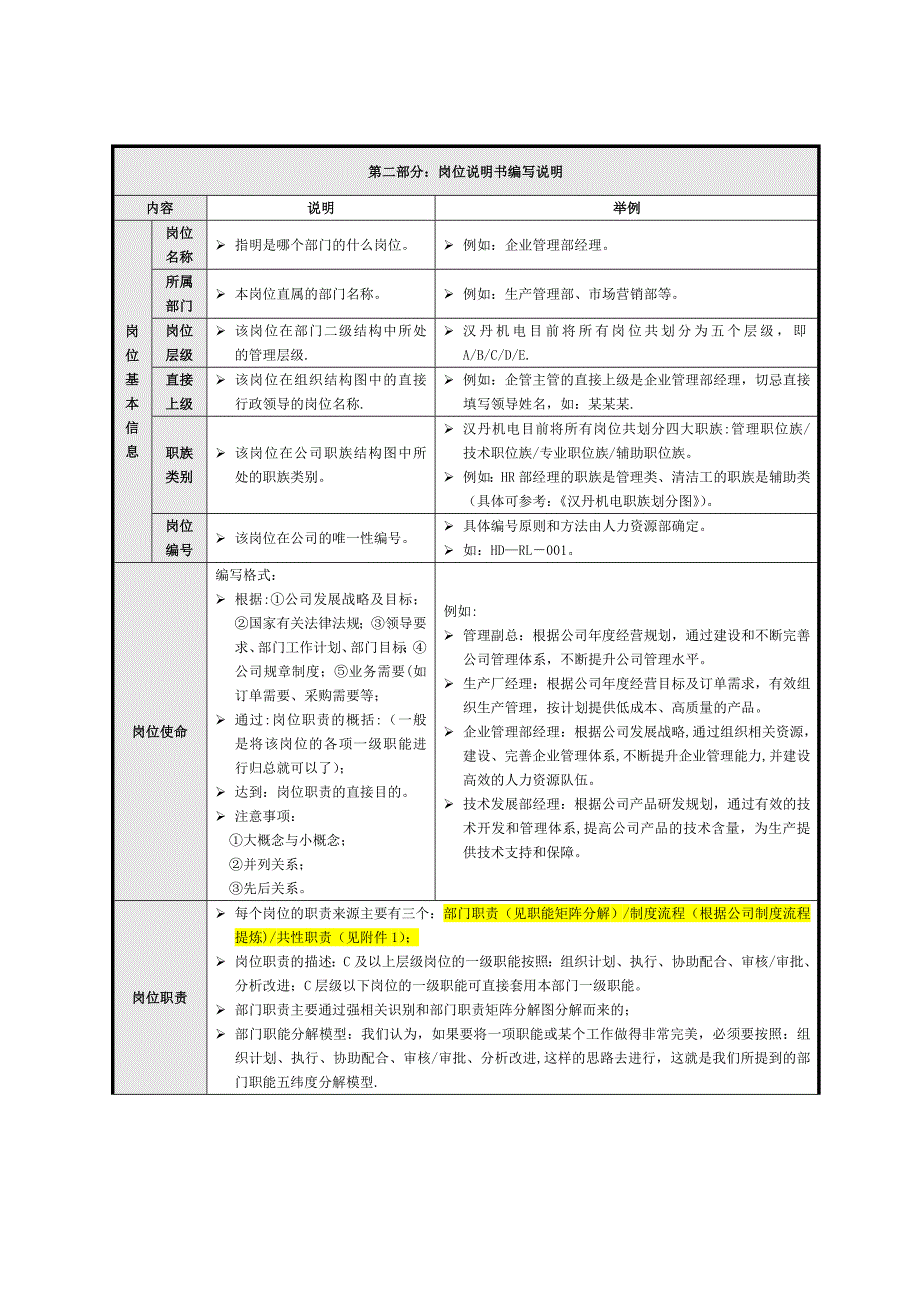 !岗位说明书编写辞典_第4页