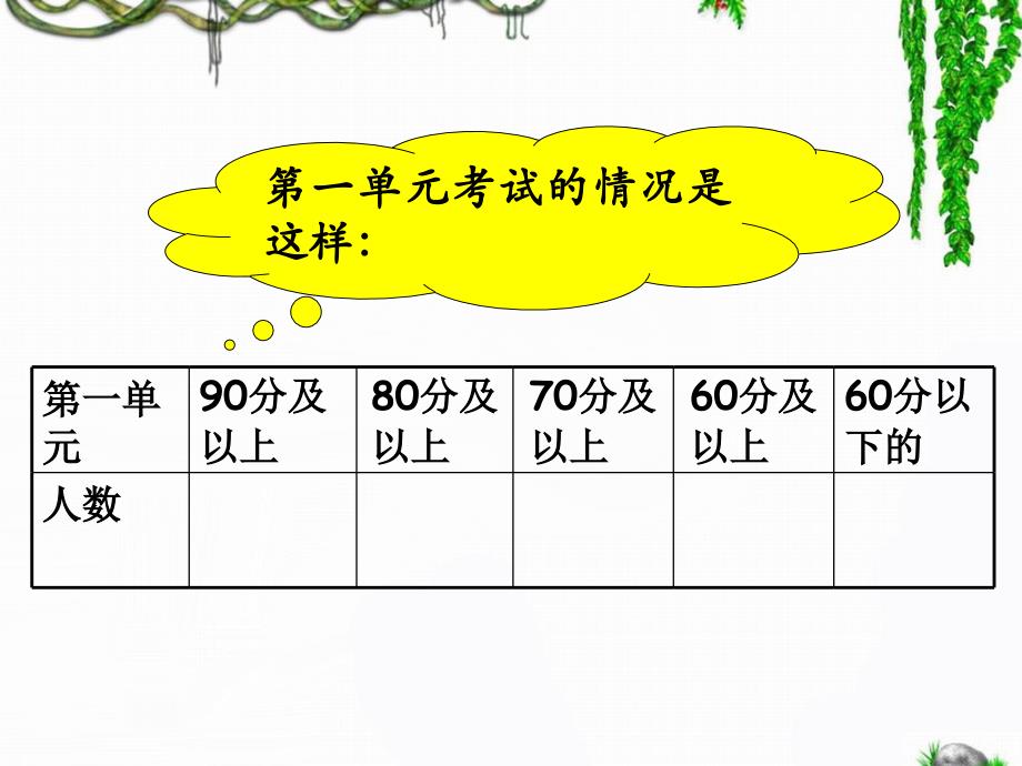 《统计》教学课件2222_第2页