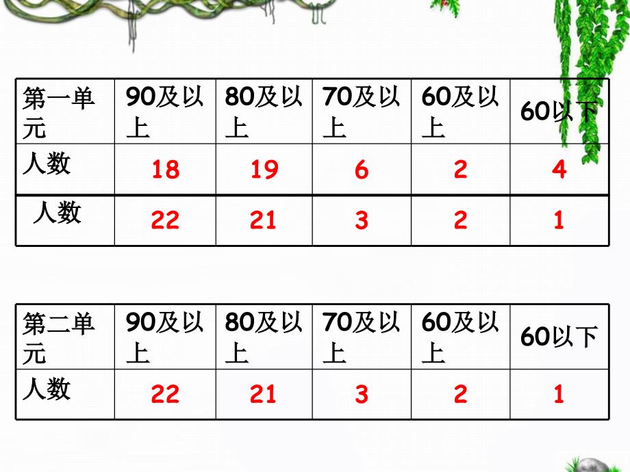 《统计》教学课件2222_第4页