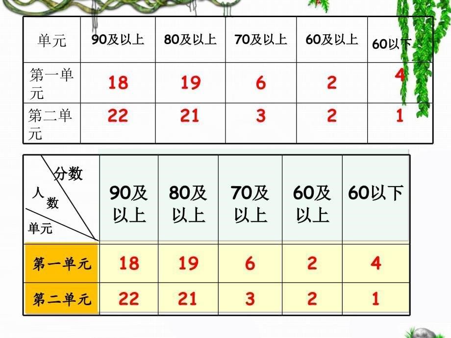 《统计》教学课件2222_第5页