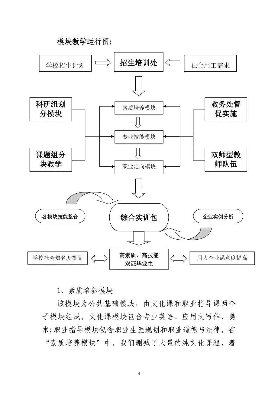 课程设置模块化 教学过程一体化_第4页