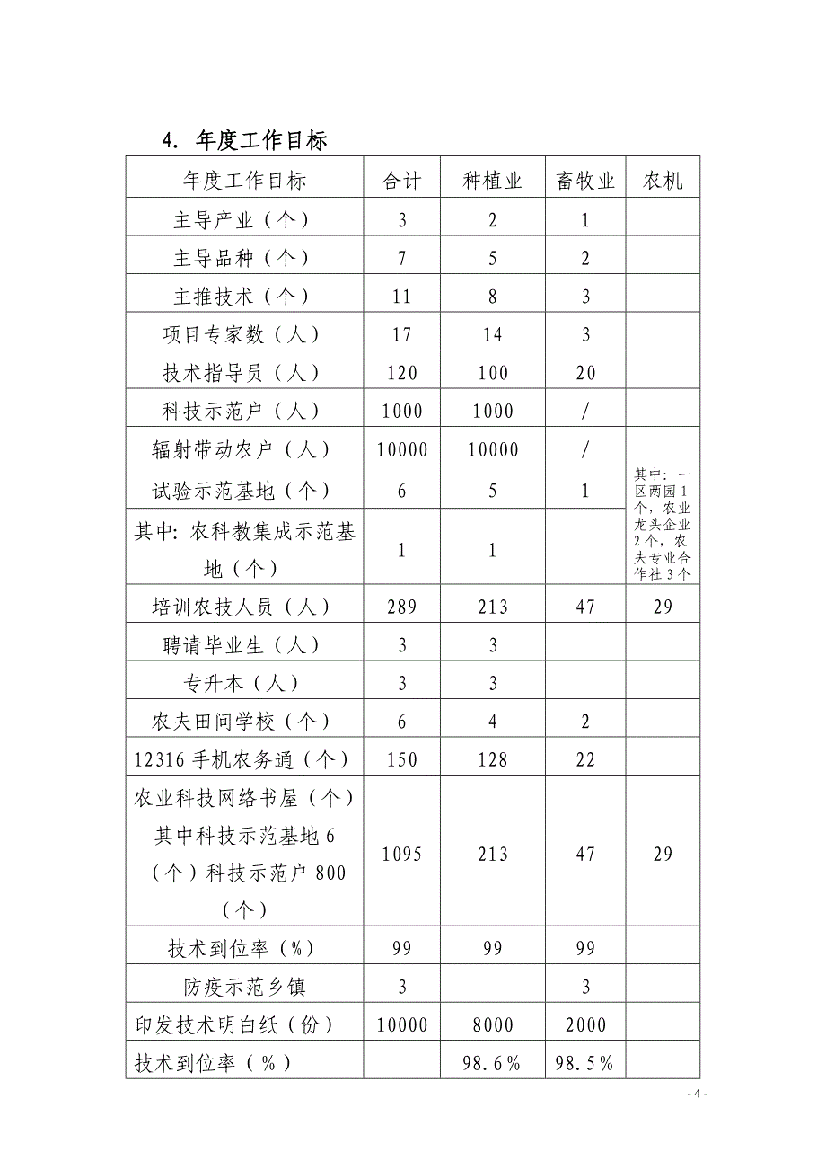 中央财政项目支出绩效评价报告_第4页