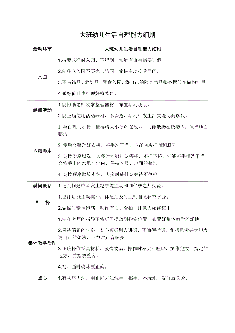 大班幼儿生活自理能力细则_第1页