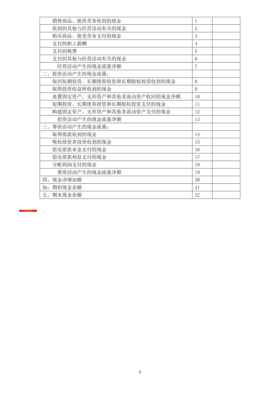 小企业会计准则与小企业会计制度报表对照_第5页