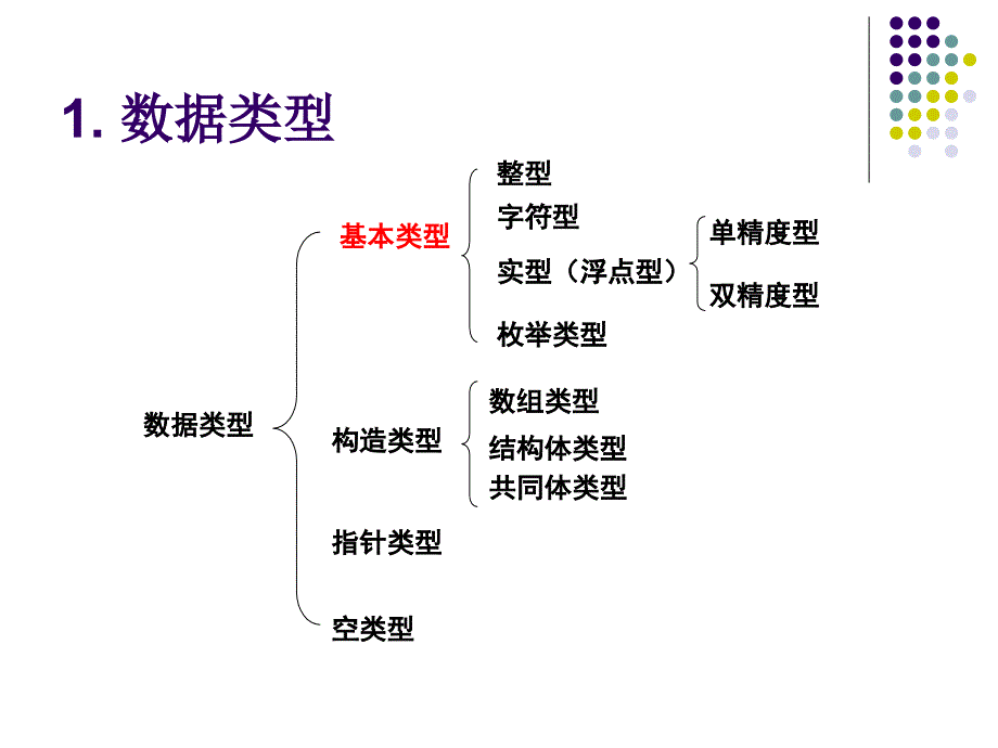 天津工业大学it12c语言期末复习_第4页