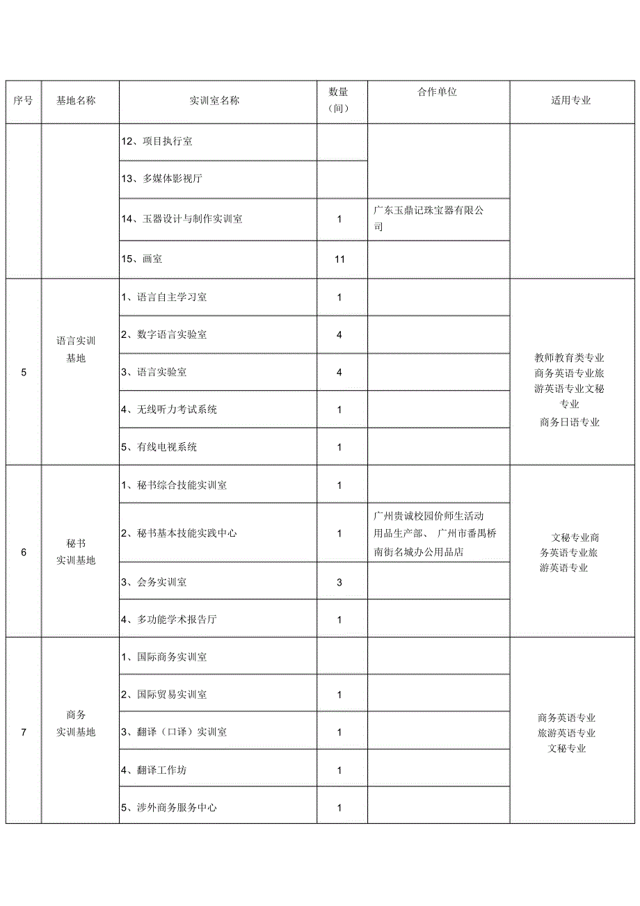 全院校内实训基地一览表_第4页