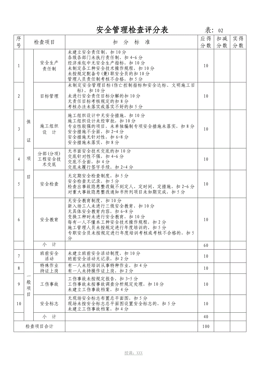 月、周、日检查制度_第4页